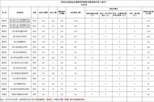 津媒：中国女足0-3美国反映真实实力，教练组、足协有心理准备