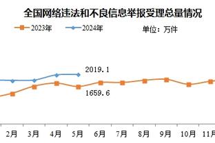 打得还可以！小贾巴里半场8中4得到10分3篮板1助攻